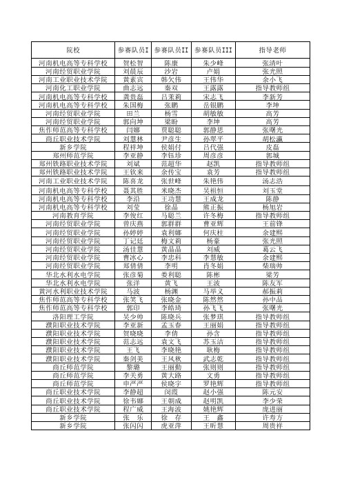 2011全国大学生数学建模竞赛专科组全国奖及河南赛区获奖情况