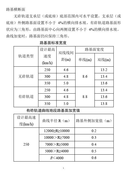 铁路轨道路基标准横断面