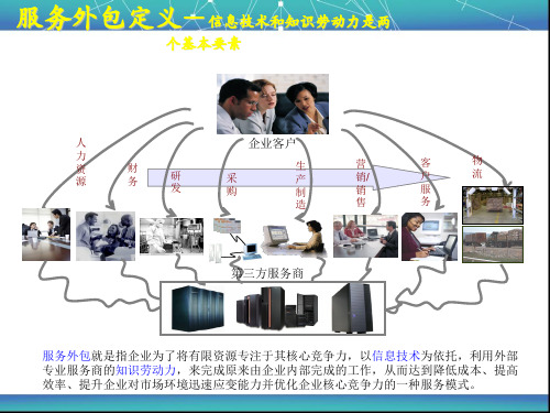 服务外包PPT
