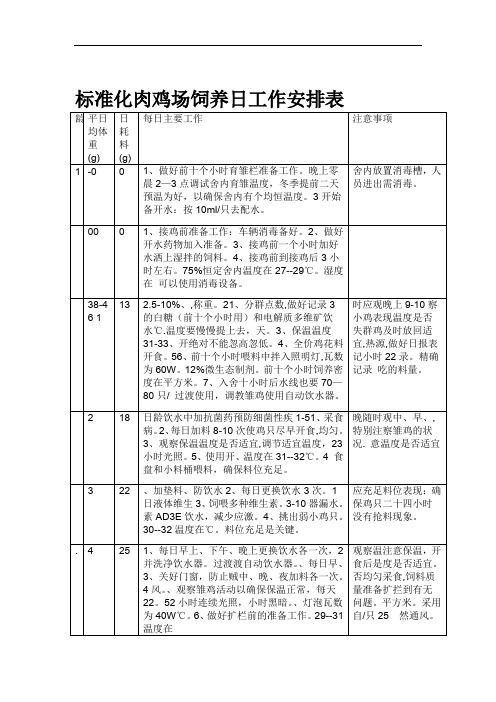 标准化肉鸡场饲养日工作安排表