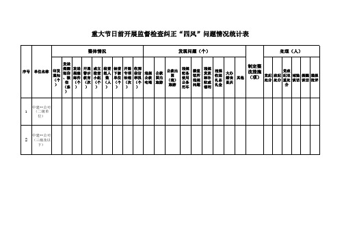 重大节日前开展监督检查纠正“四风”问题情况统计表