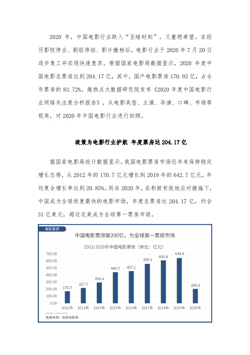 2020年度中国电影行业网络关注度分析报告