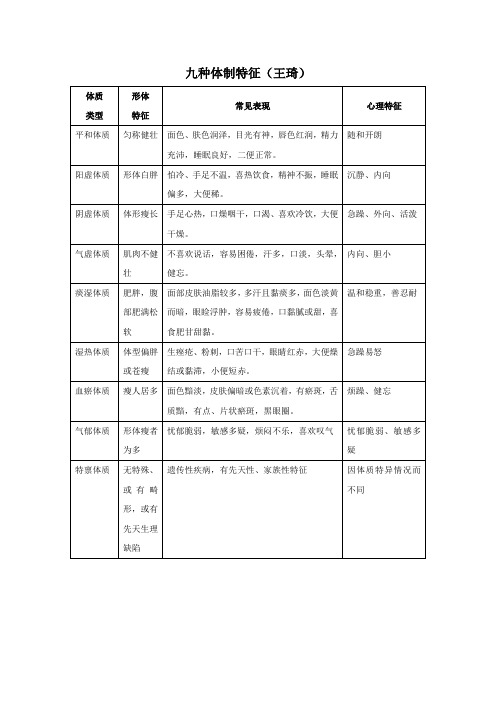 九种体制特征