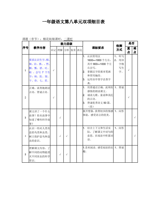 一年级下册语文第八单元双项细目表