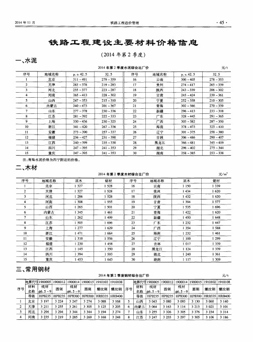 铁路工程建设主要材料价格信息(2014年第2季度)