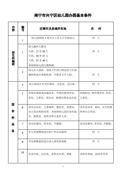 南宁市兴宁区幼儿园办园基本条件