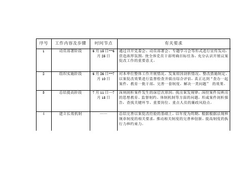 以案促改台账