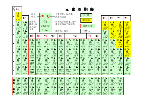 化学元素周期表(真正电子版清晰)