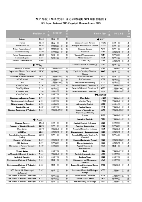2016发布催化和材料类SCI期刊分区与IF