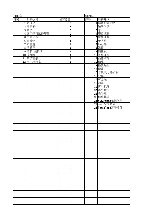 【国家自然科学基金】_微波加热法_基金支持热词逐年推荐_【万方软件创新助手】_20140730