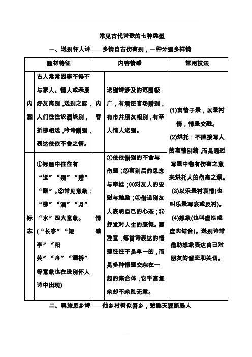 常见古代诗歌的七种类型