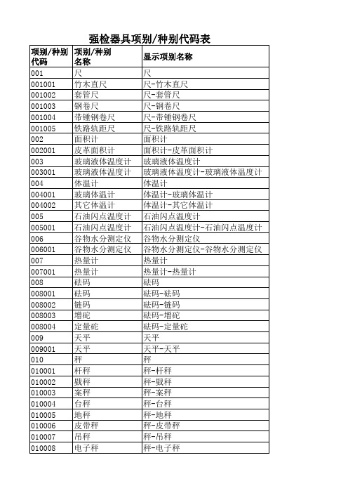 强检器具明细