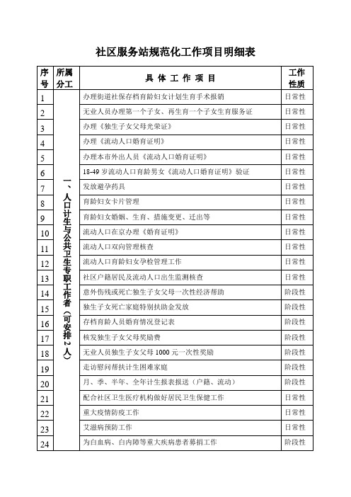 社区服务站规范化工作项目明细表