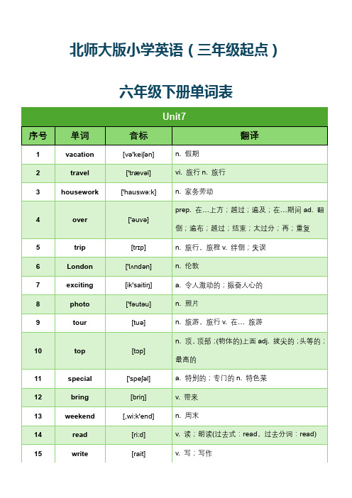 北师大版小学英语(三年级起点)六年级下册单词表(分单元含音标)