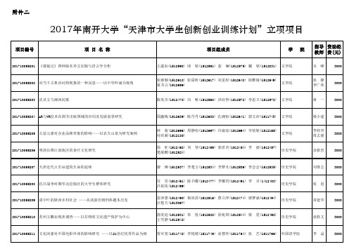 2017年南开大学天津大学生创新创业训练计划立项项目