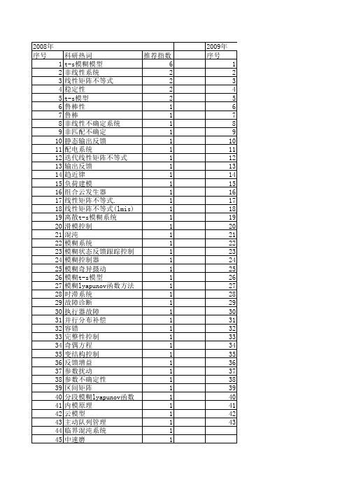 【系统仿真学报】_t-s模糊系统_期刊发文热词逐年推荐_20140723