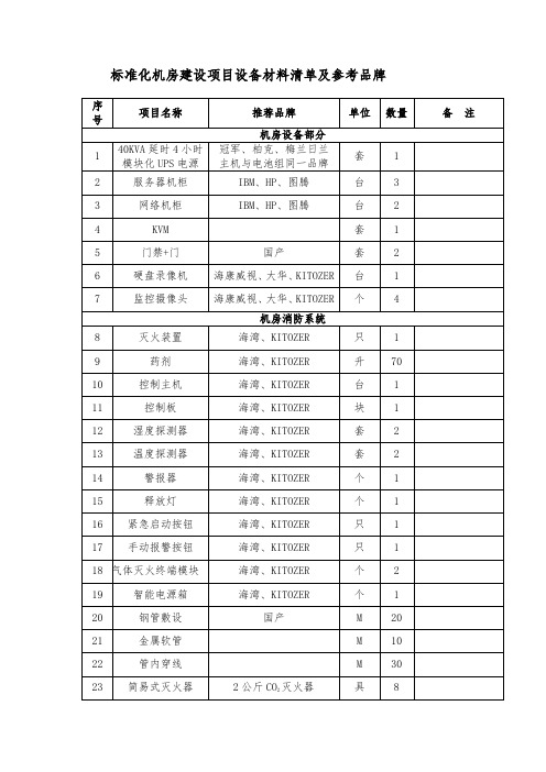 标准化机房建设项目设备材料清单及参考品牌