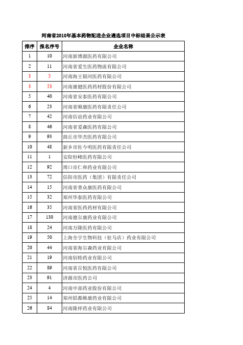 河南基药配送企业名单