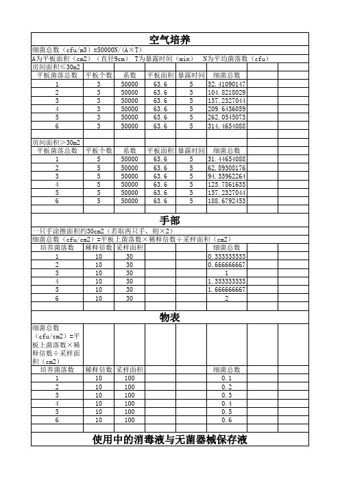 空气培养菌落自动计数表格