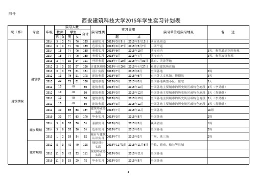 2015年学生实习计划表