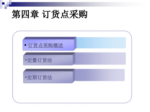 订货点采购PPT课件