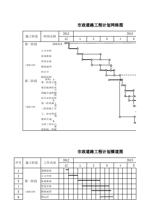 市政道路工程计划网络图、横道图