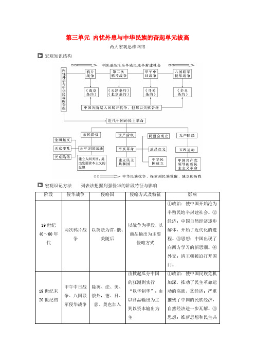 高考历史一轮复习 第三单元 内忧外患与中华民族的奋起单元拔高教案 岳麓版