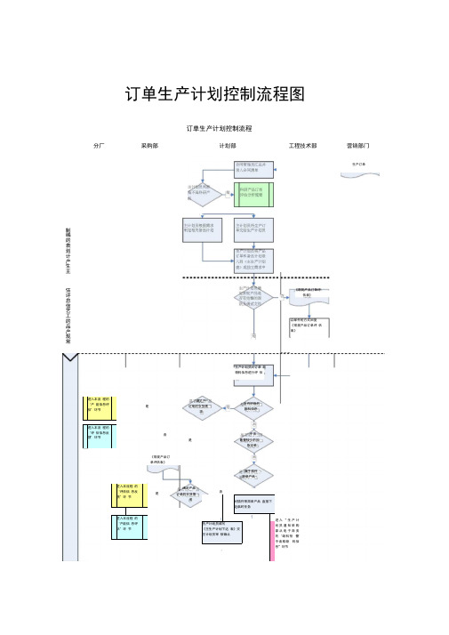 订单生产计划控制流程图