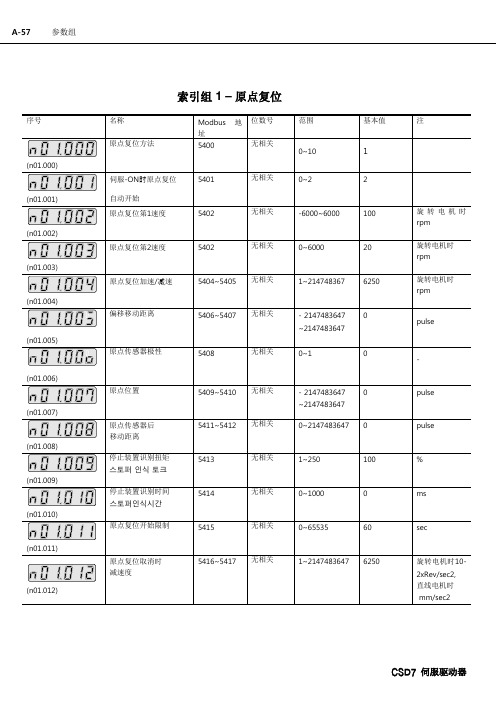 RS CSD7伺服器中文资料下