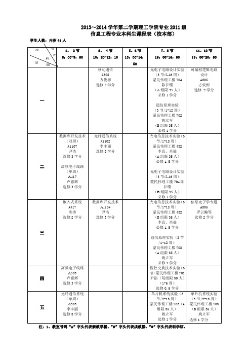 2013~2014学年第二学期理工学院专业2011级