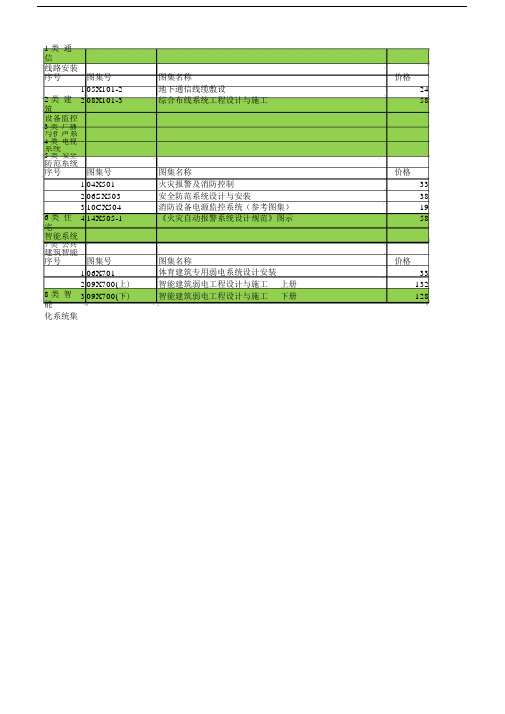 电气专业国标设计图集目录截至月.doc