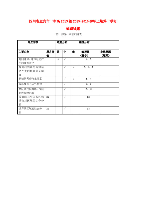 四川省宜宾市一中高三地理上学期第一学月月考试题