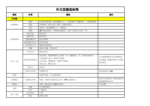 外立面建造标准