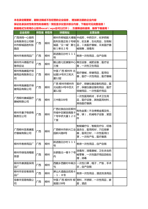 新版广西省柳州一次性用品工商企业公司商家名录名单联系方式大全25家