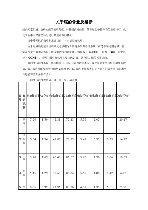 关于煤的含量及指标