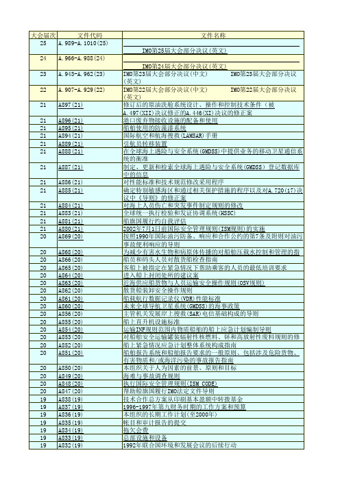 001-IMO大会决议索引(光盘)