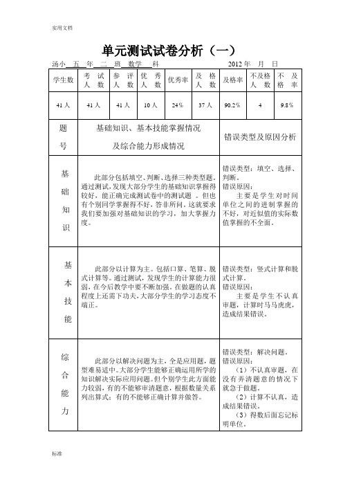 数学单元测试试卷分析报告