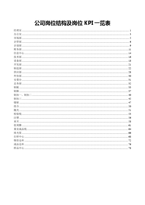 完整的公司岗位kpi