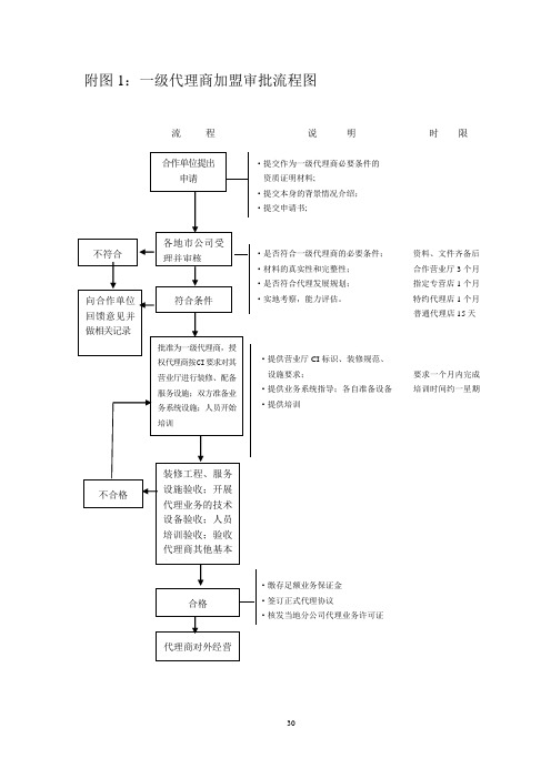 罗兰贝格—广西移动—广西移动通信社会营销渠道管理办法(图表)(最终)