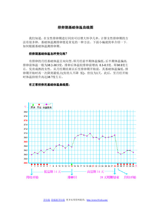 排卵期基础体温曲线图