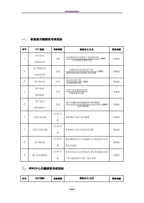 呼叫中心相关人员绩效考核一览表