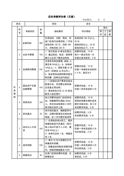 店长考核评分表(月度)