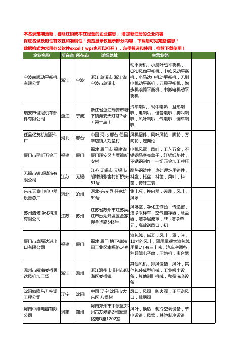 新版全国风叶工商企业公司商家名录名单联系方式大全1607家