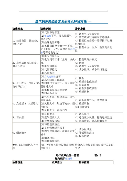 燃气锅炉燃烧器常见故障及解决方法