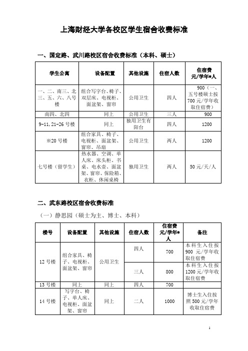 上海财经大学各校区学生宿舍收费标准