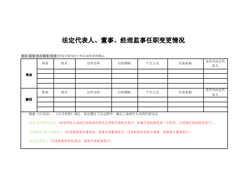 公司高级管理人员任免职文件范本(2024最新)