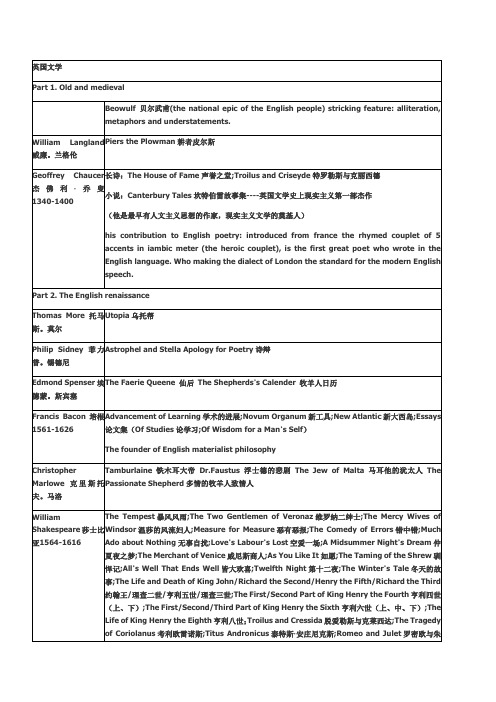 英国文学作家作品一览表