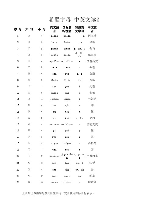 希腊字母读音一览表