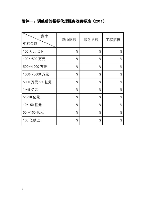 招标代理费收费标准