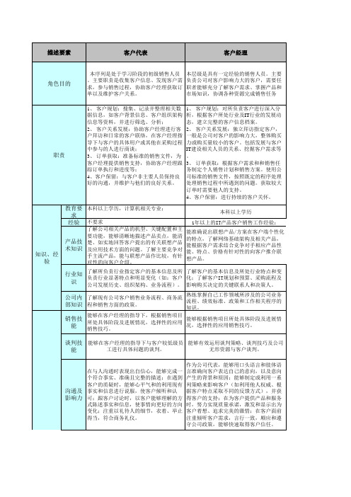 R模式销售序列评估标准